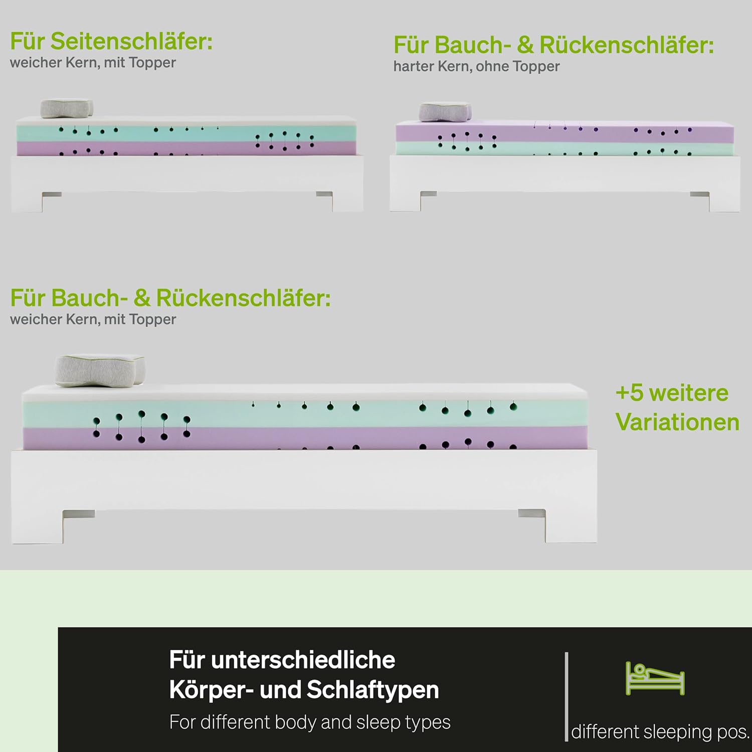 BLACKROLL Recovery Base Matratze 90x200 cm – Hybrid-Memory-Schaum, Mittelfest, Schwarz