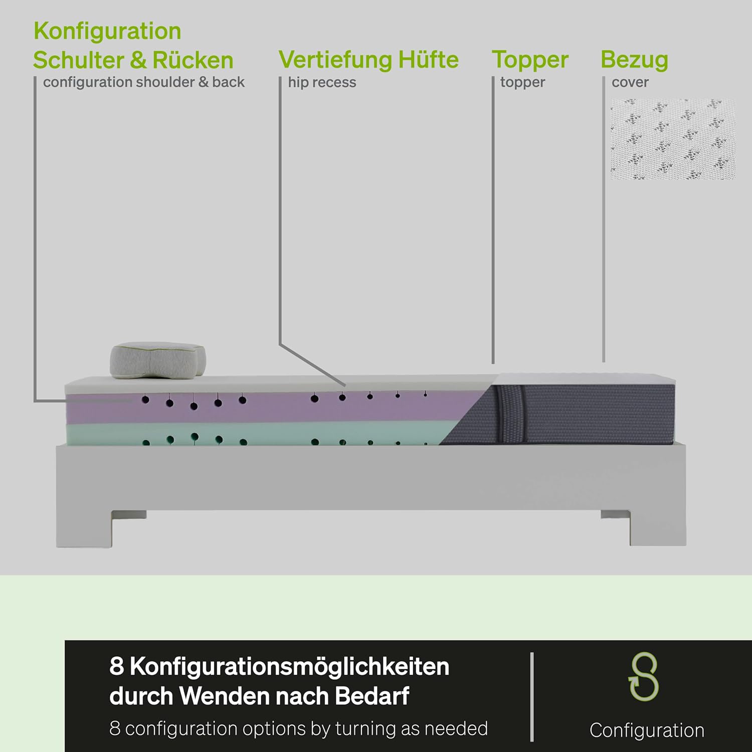 BLACKROLL Recovery Base Matratze 90x200 cm – Hybrid-Memory-Schaum, Mittelfest, Schwarz