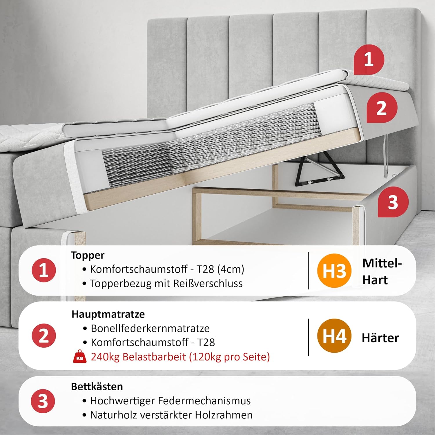 Motivena Santiago Boxspringbett mit Bettkasten, Matratze & Topper
