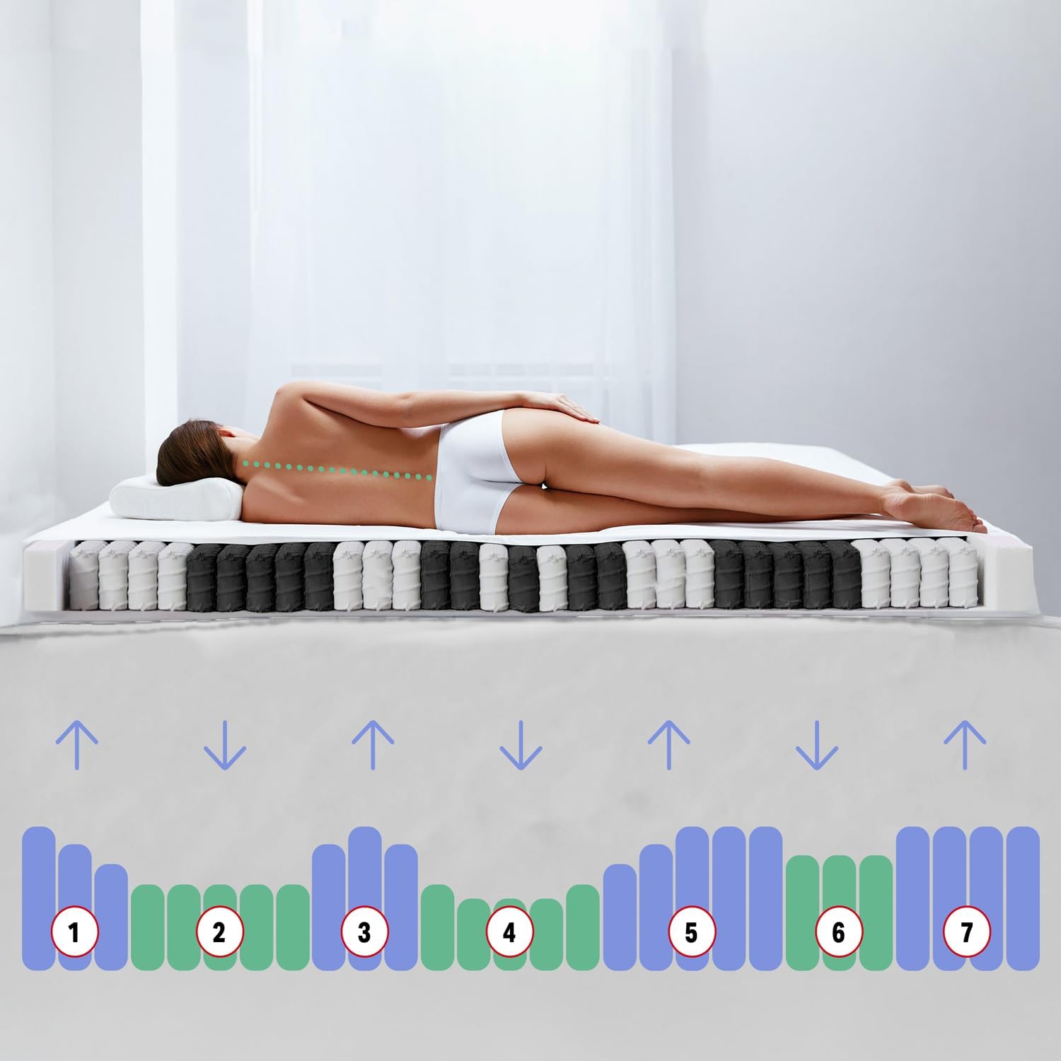 Sleezzz Taschenfederkernmatratze Smart T21 | 7-Zonen Wendematratze, H2/H3, langlebig & stützend