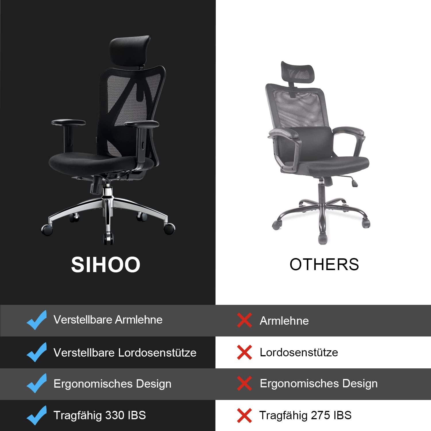 SIHOO Ergonomischer Bürostuhl – Verstellbare Lendenstütze, Kopfstütze, Wippfunktion, Belastbar bis 150 kg