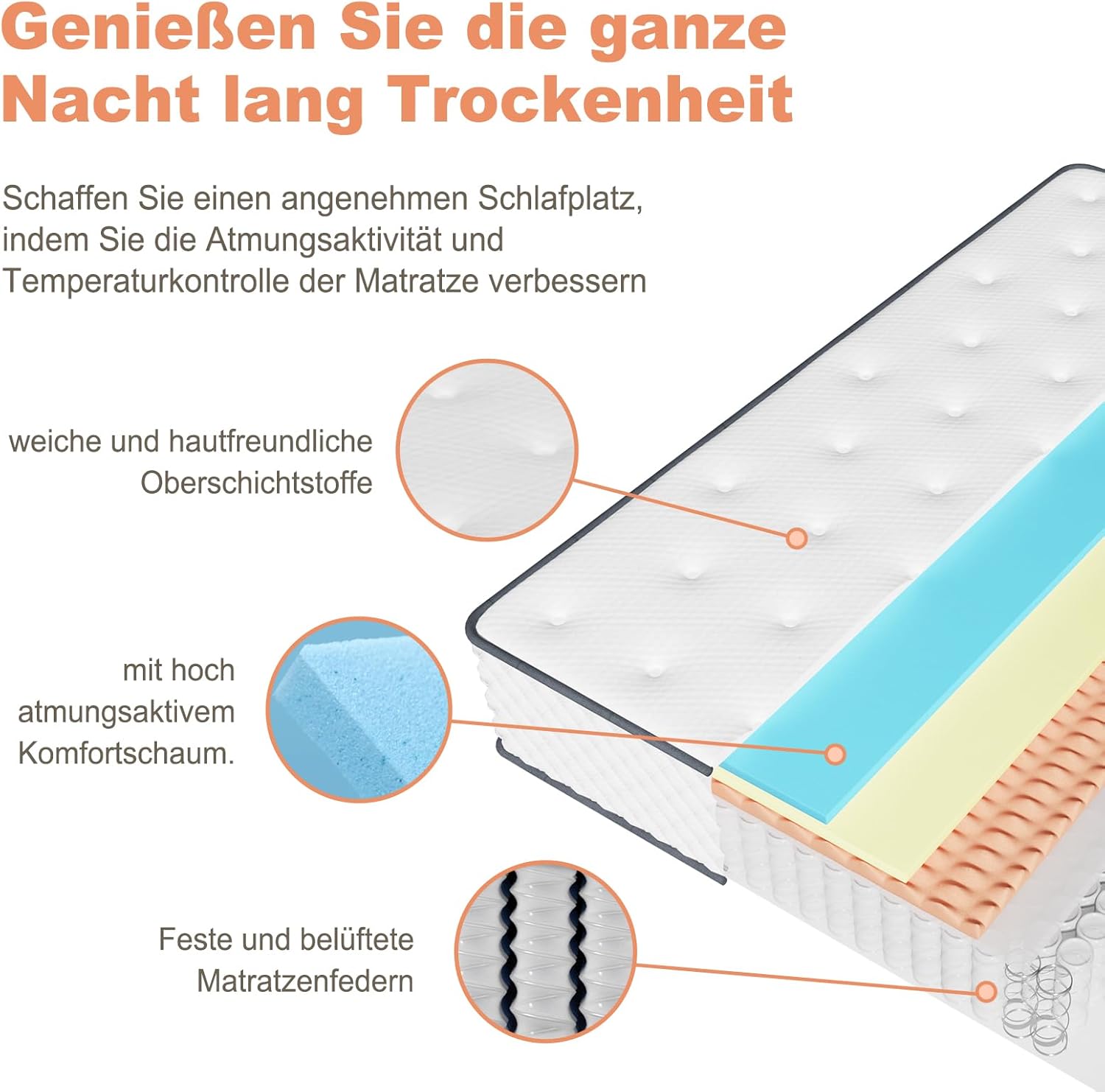 Matratze 140x200 cm, Taschenfederkernmatratze Härtegrad H3 mittelfest, 7 Zonen Matratzen mit hochwertigem Komfortschaum, Rückenentlastende, Rollmatratze Höhe 22cm