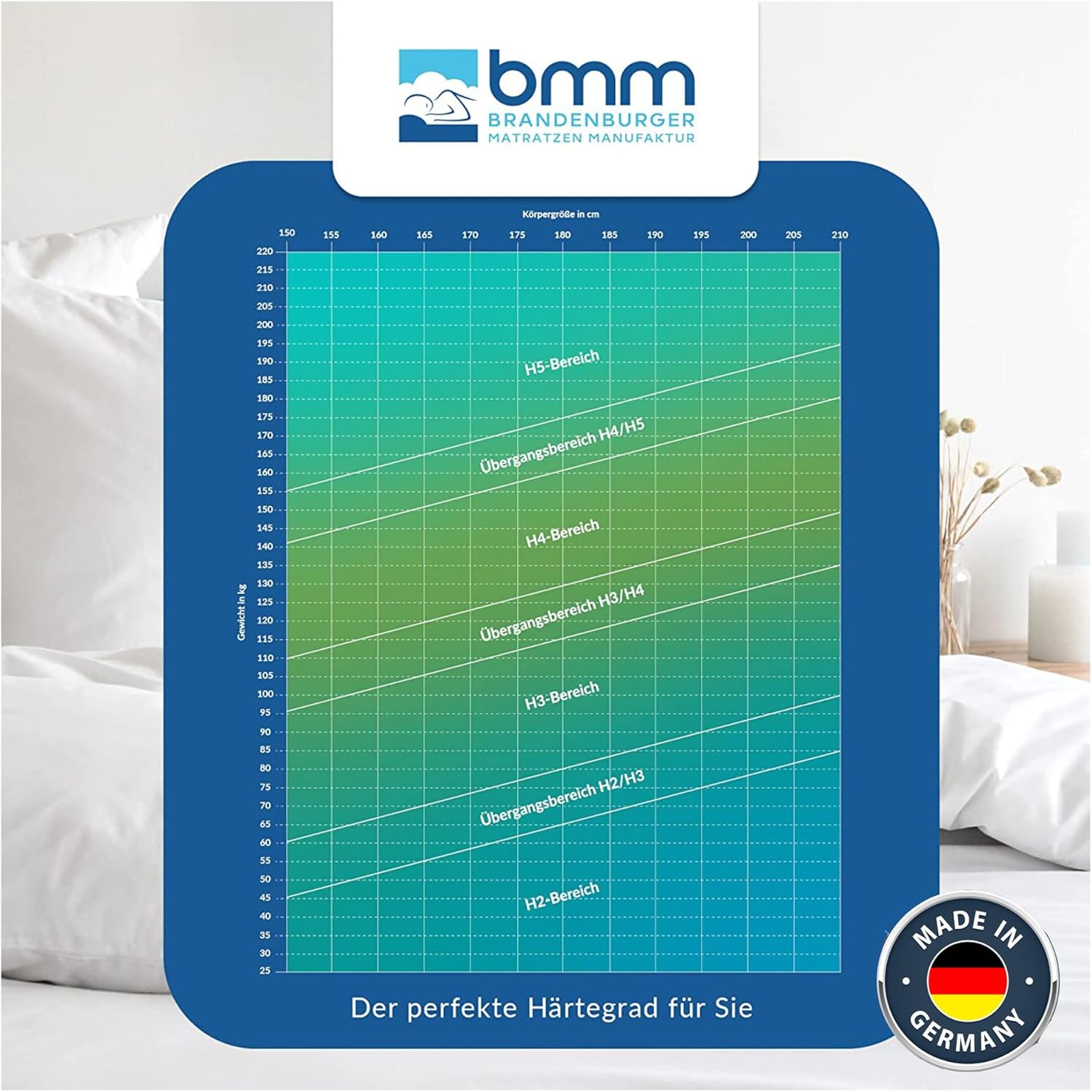 BMM Ortho Medic Taschenfederkernmatratze – 7 Zonen, H3, Öko-Tex, Ergonomisch, 21 cm Höhe