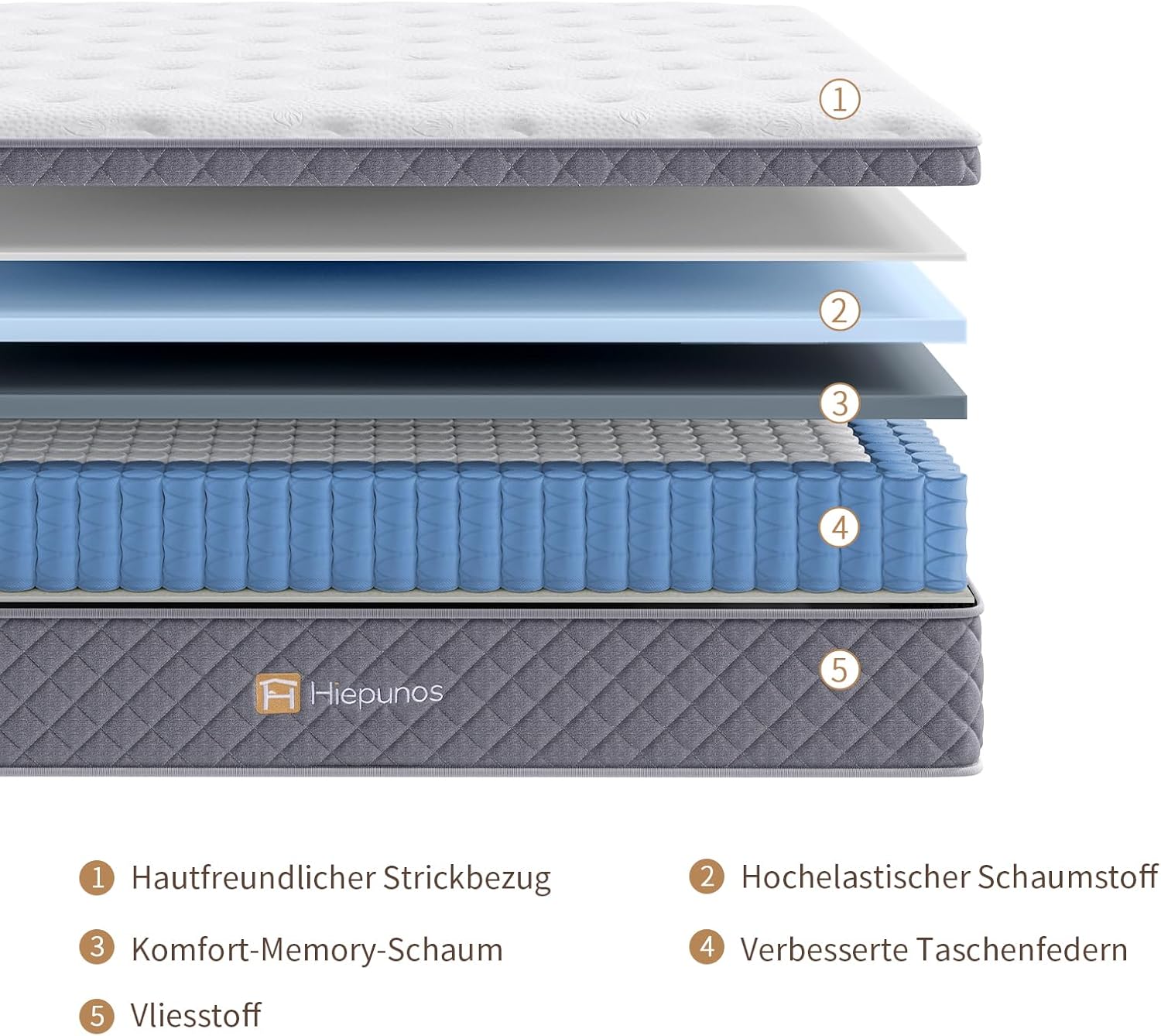 Hiepunos Taschenfederkernmatratze – 7-Zonen Hybridmatratze H4, orthopädisch, atmungsaktiv, 22 cm