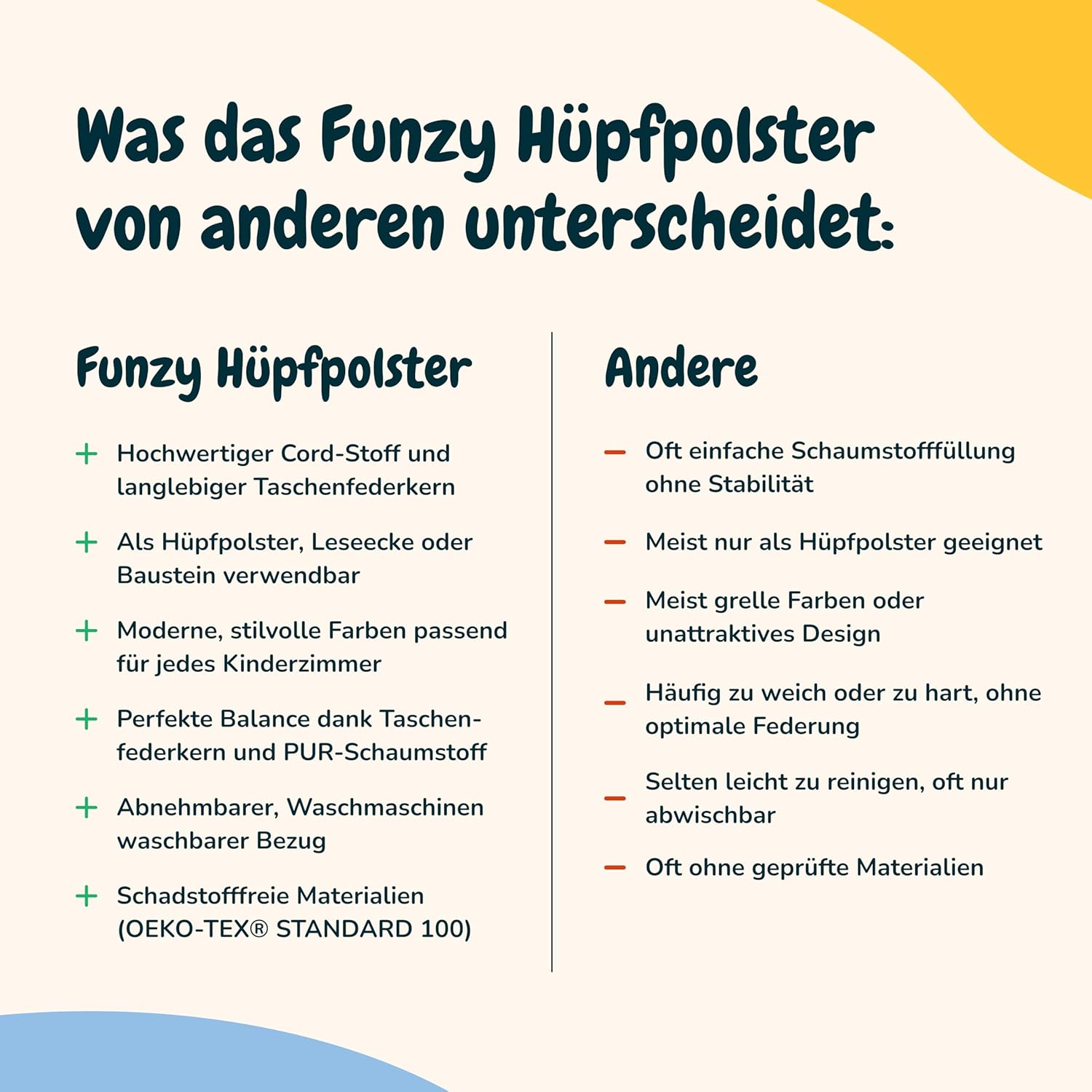 Funzy Hüpfpolster für Kinder 85x65x21 cm, Hüpfmatratze mit Taschenfederkern, Cord-Bezug Waschbar, Schadstofffrei, Motorik-Spielkissen, Cord Koala Grau